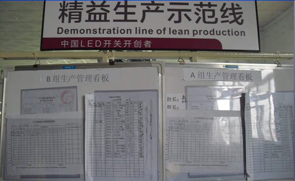 改造前生產狀況 改造前生產狀況