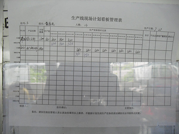 生產現場管理看板 生產現場管理看板