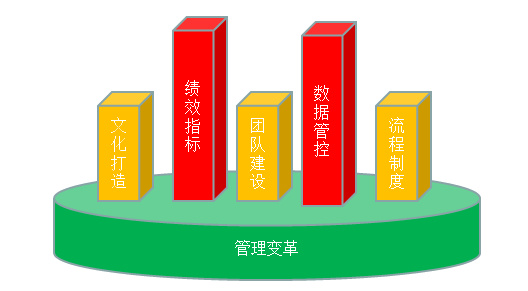 實施重心 實施重心