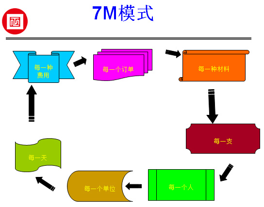 江西省福斯特新能源(集團)有限公司推行全面管理升級 江西省福斯特新能源(集團)有限公司推行全面管理升級