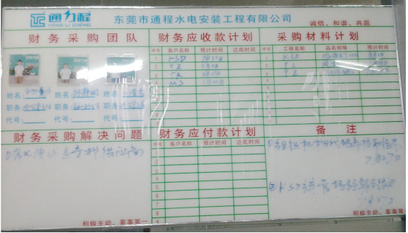 看板管理 看板管理