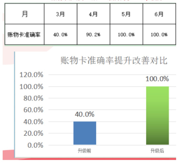 東莞市今雋機械有限公司管理升級項目效果 東莞市今雋機械有限公司管理升級項目效果