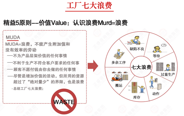 工廠七大浪費(fèi) 工廠七大浪費(fèi)