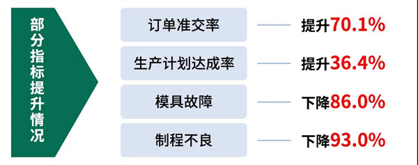佛山市淇勝塑料包裝用品有限公司管理升級第二期項目啟動 佛山市淇勝塑料包裝用品有限公司管理升級第二期項目啟動