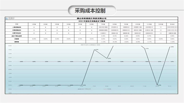 佛山市依恩膠片科技有限公司管理升級(jí)效果 佛山市依恩膠片科技有限公司管理升級(jí)效果