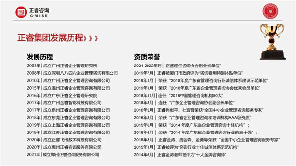 正睿集團發展歷程 正睿集團發展歷程