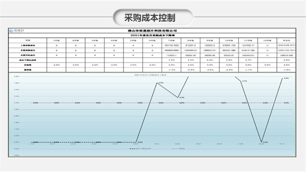 佛山市依恩膠片科技有限公司戰略落地與目標達成二期項目正式啟動 佛山市依恩膠片科技有限公司戰略落地與目標達成二期項目正式啟動