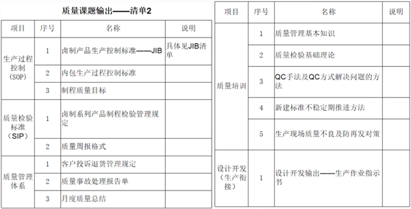 福建省漁家翁食品有限公司管理升級 福建省漁家翁食品有限公司管理升級