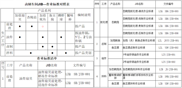 福建省漁家翁食品有限公司管理升級 福建省漁家翁食品有限公司管理升級