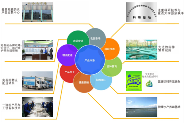 生生農業集團股份有限公司 生生農業集團股份有限公司