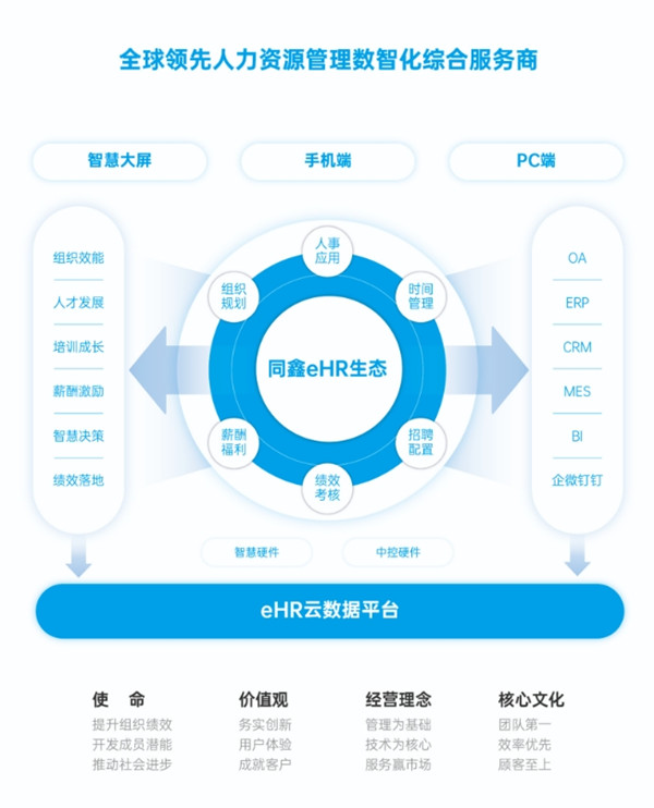 同鑫科技集團 同鑫科技集團