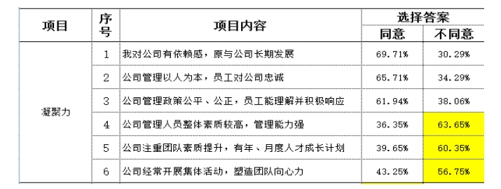 制造型企業訪談常用到的民意調查數據分析