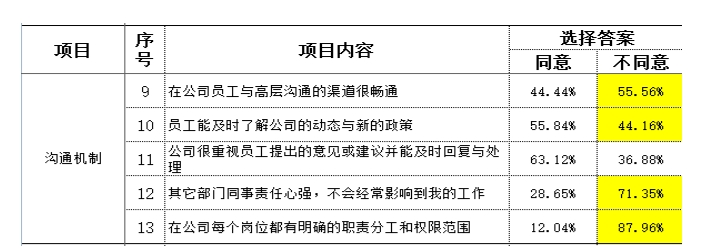 制造型企業訪談常用到的民意調查數據分析