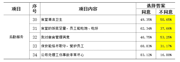 制造型企業訪談常用到的民意調查數據分析