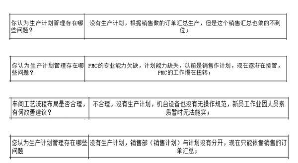 PMC沒做生產計劃，經常出現插單生產情況怎么解決？