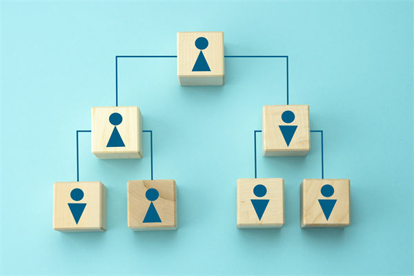 管控流程繁瑣，決策效率低下，集團管控如何做減法？