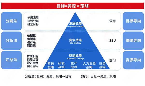 市場突變計劃失效，年度計劃如何靈活應對突發(fā)情況？
