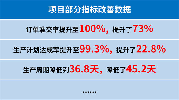 臺州匯正汽車電機有限公司系統管理升級項目部分指標改善數據 臺州匯正汽車電機有限公司系統管理升級項目部分指標改善數據