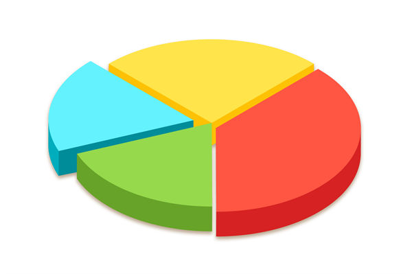 資源分散難聚焦,怎樣通過企業戰略實現高效配置? 資源分散難聚焦,怎樣通過企業戰略實現高效配置?