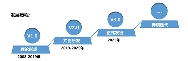 SMS戰略管理系統:開啟企業數智化戰略新征程! SMS戰略管理系統:開啟企業數智化戰略新征程!