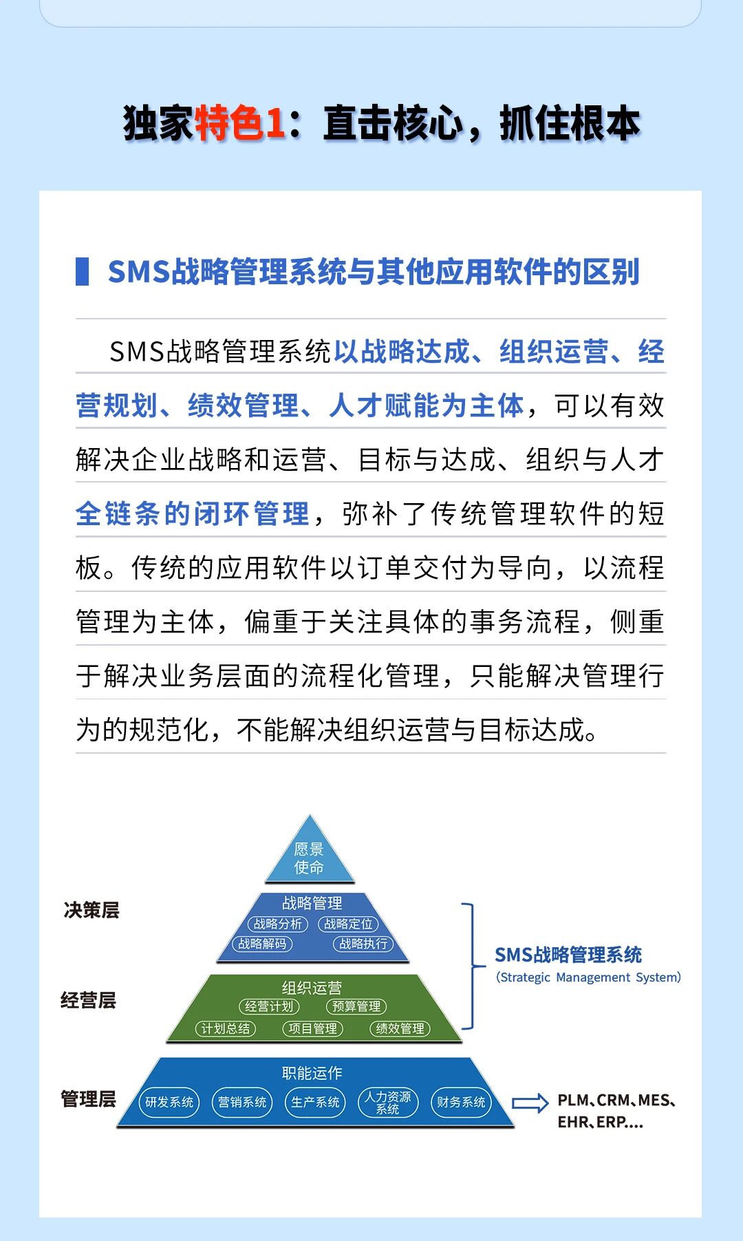 戰略突圍，數字賦能——從戰略到執行SMS產品說明會