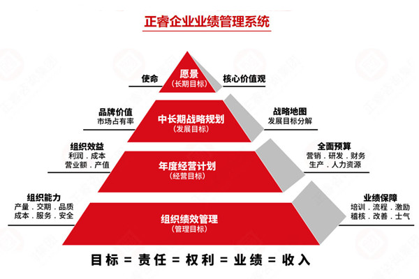 薪酬績效管理咨詢公司推薦，如何讓薪酬和績效真掛鉤見效？
