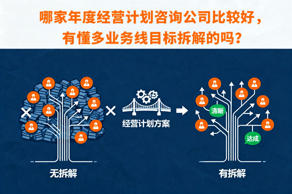 哪家年度經營計劃咨詢公司比較好,有懂多業務線目標拆解的嗎? 哪家年度經營計劃咨詢公司比較好,有懂多業務線目標拆解的嗎?